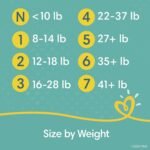 pampers swaddlers baby diapers size 3 pack