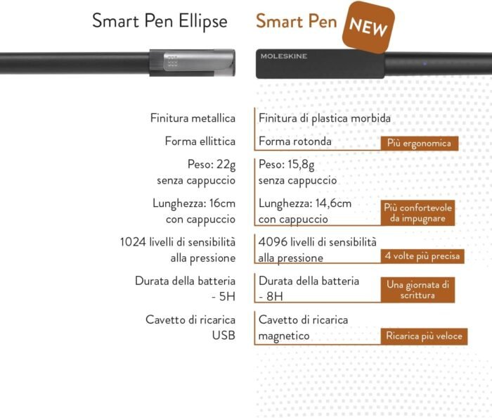 moleskine smart writing set notebook & pen image