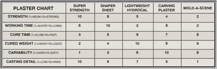 lightweight hydrocal modeling material image