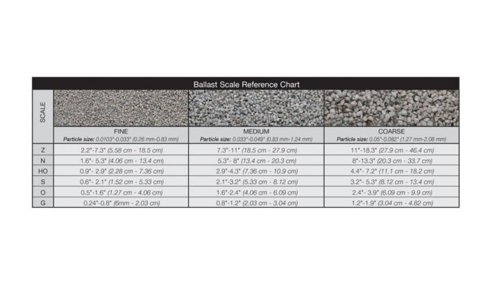 dark brown fine ballast woodland scenics image