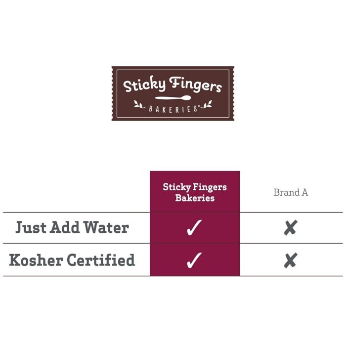sticky fingers raspberry scone mix image