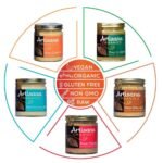 artisana organics raw coconut oil image