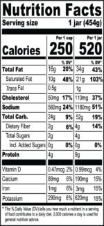 Mastering the art of soup Nutrition Facts