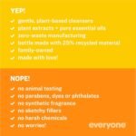 Everyone Nourishing Hand & Body Lotion Yep and Nope