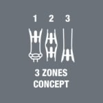 3 zones concept