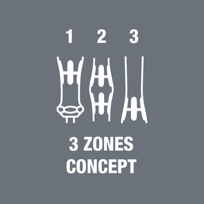 3 zones concept