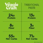veggiecraft farms spaghetti pasta image