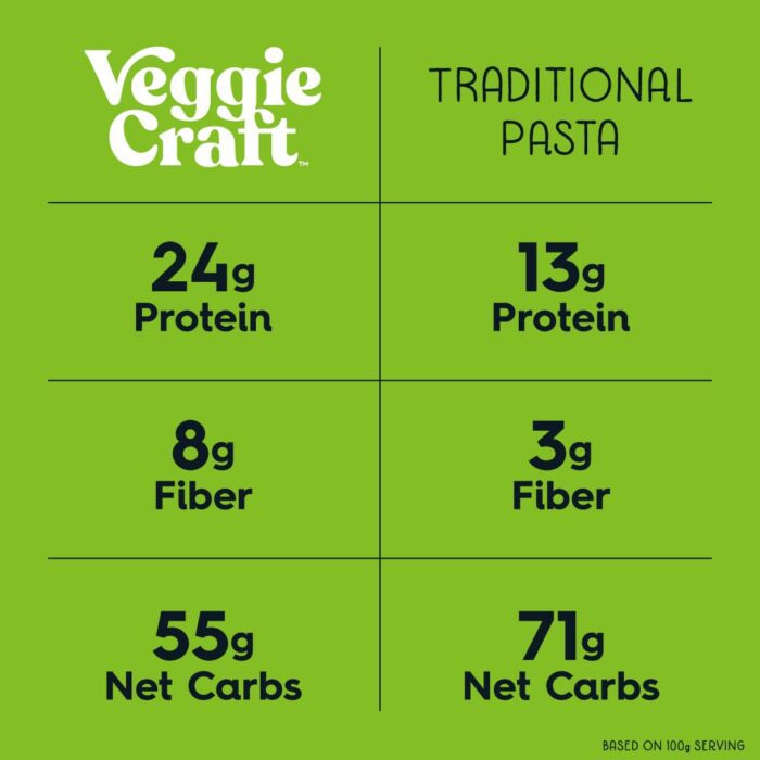 veggiecraft farms spaghetti pasta image