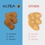 olyra organic breakfast biscuits hazelnut carob pack
