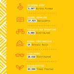 alaffia every day shea body lotion lavender