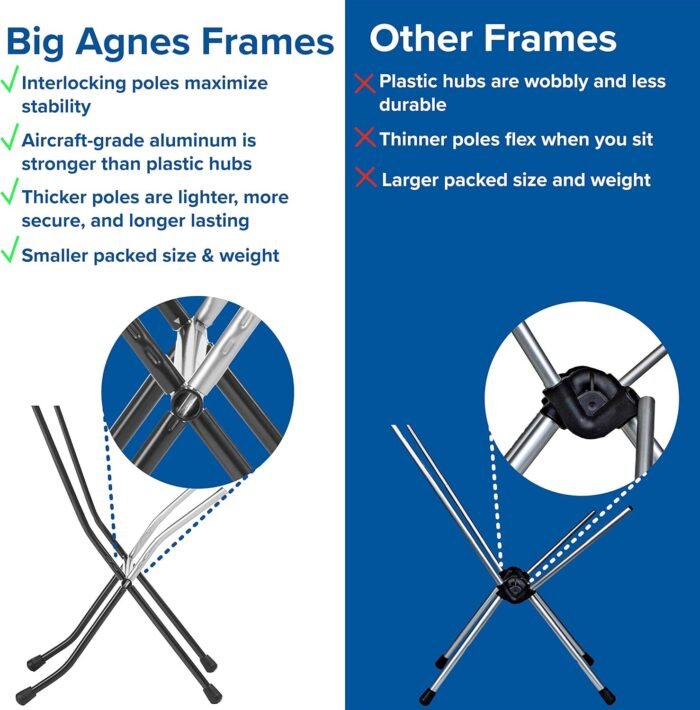 big agnes skyline ul backpacking chair black image