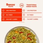 banza gemelli chickpea pasta pack