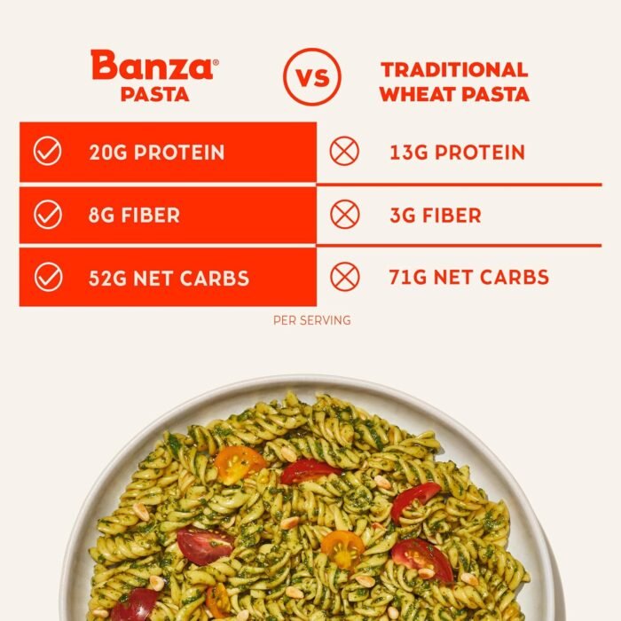 banza gemelli chickpea pasta pack