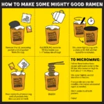 mikes mighty good ramen soup chicken