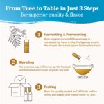 coconut secret coconut aminos teriyaki sauce