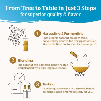 coconut secret coconut aminos teriyaki sauce