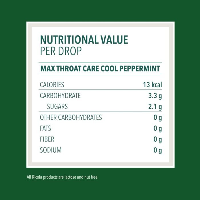ricola max throat care peppermint drops image