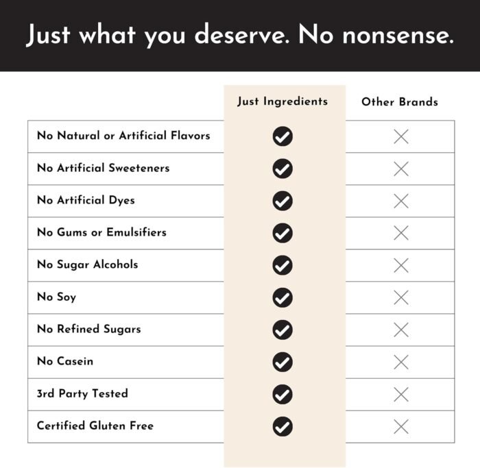 just ingredients vanilla protein powder pack