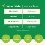 explore cuisine edamame & mung bean fettuccine pack