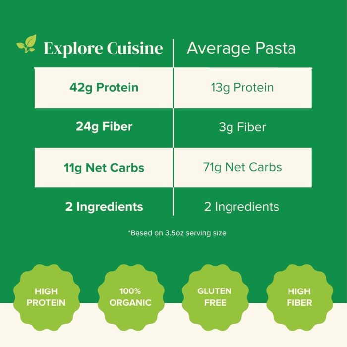 explore cuisine edamame & mung bean fettuccine pack