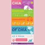 mamma chia organic black chia seeds pack