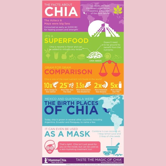 mamma chia organic black chia seeds pack
