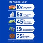 mamma chia organic black chia seeds pack