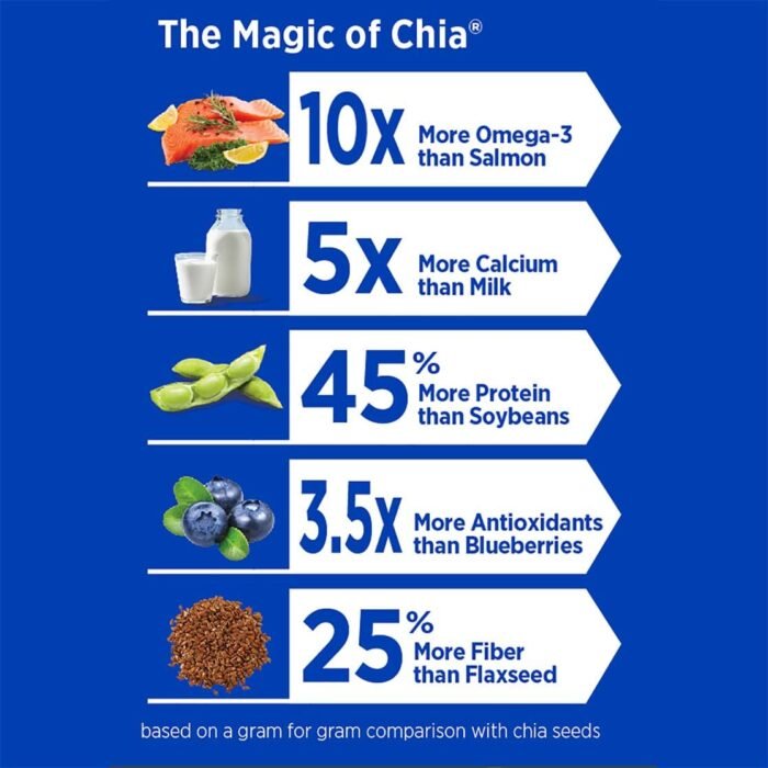 mamma chia organic black chia seeds pack