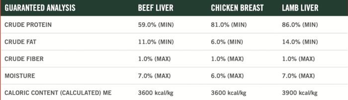 healthy spot beef liver dog & cat treats pack
