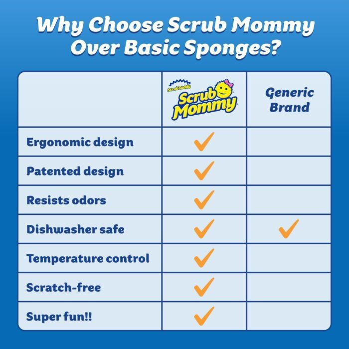 Scrub Daddy Scrub Mommy Sponges, 3 Ct - Image 3