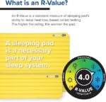 Big Agnes Divide Insulated Sleeping Pad, Warm Olive - Image 3