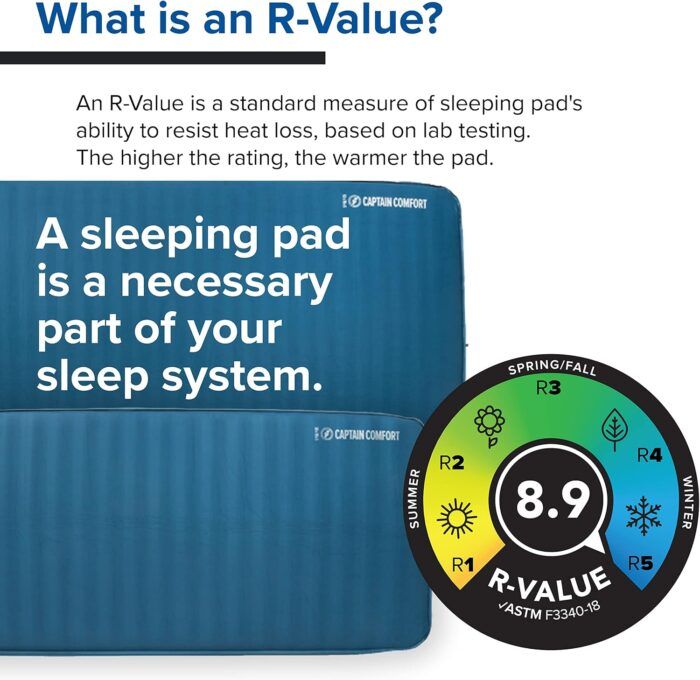 Big Agnes Captain Deluxe Camp Self-Inflating Sleeping Pad - Image 5