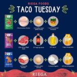 Riega Street Tacos Chicken Tinga Seasoning, 1.1 Oz - Image 3