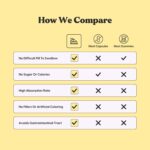 The Patch Brand Energy Patch, 15 Ct - Image 6