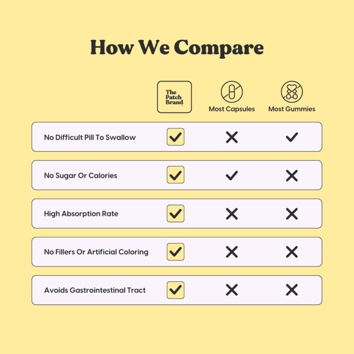 The Patch Brand Energy Patch, 15 Ct - Image 6