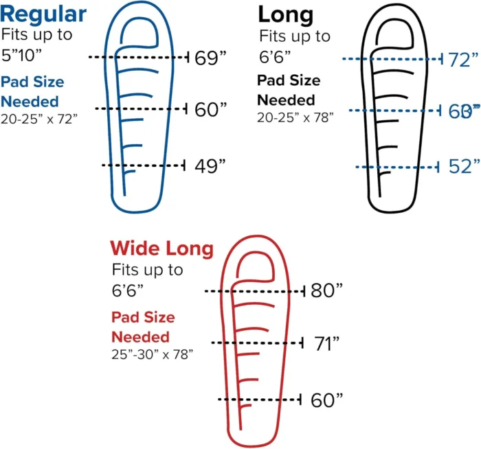 Big Agnes Anvil Horn 15 Degree Down Sleeping Bag, Blue/Red, 2 Person - Image 6