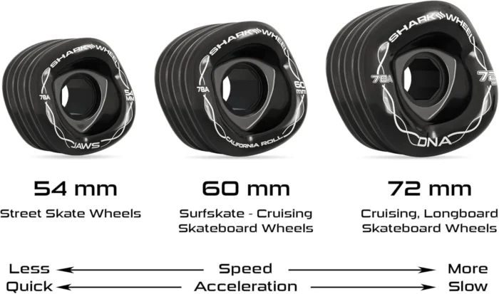 Shark Wheel Skateboard Cruising Wheels, White, 72 Mm - Image 2