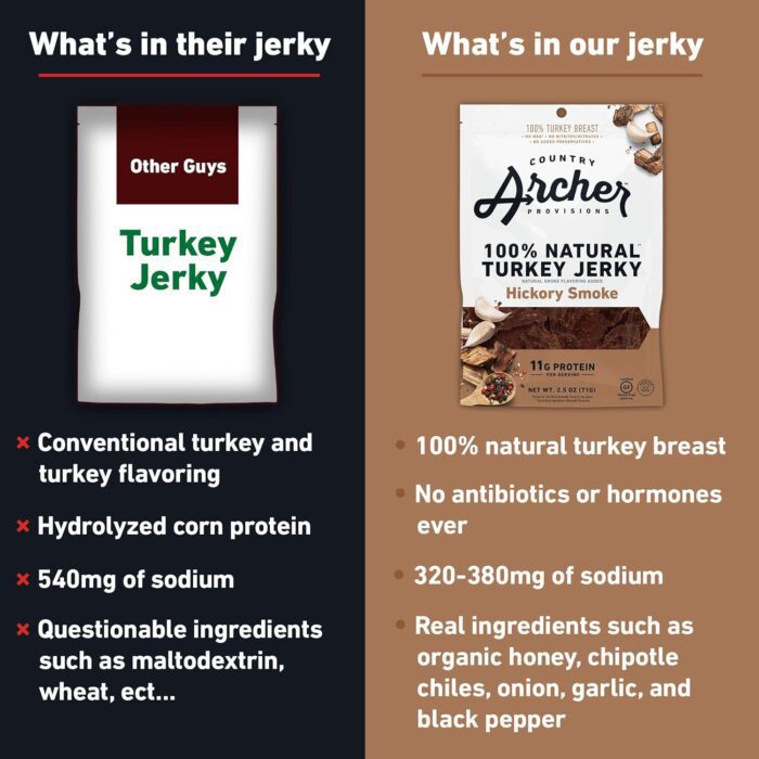 Country Archer Turkey Jerky Hickory Smoke, 7 Oz - Image 3