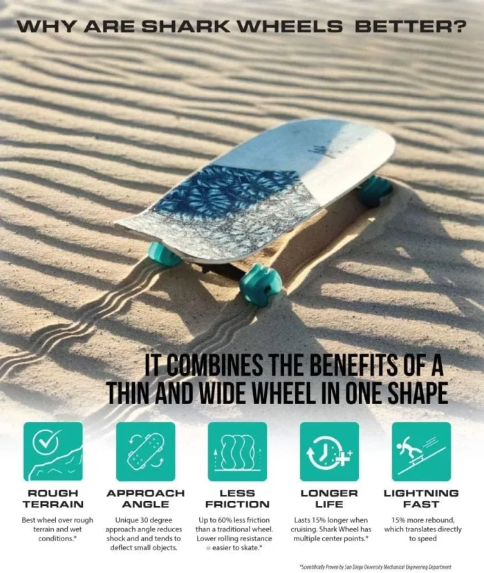 Shark Wheel Skateboard Cruising Wheels, Transparent Amber, 72 Mm - Image 6