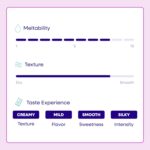 Pascha Organic White Baking Chips, 7.1 Oz - Image 5