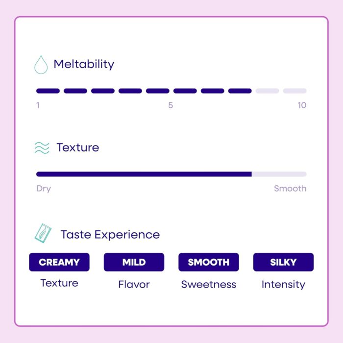 Pascha Organic White Baking Chips, 7.1 Oz - Image 5