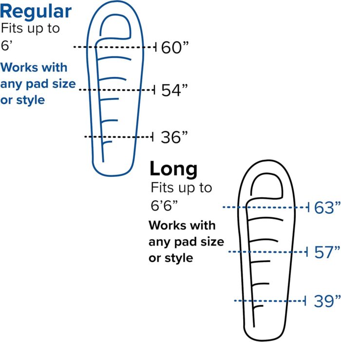 Big Agnes Greystone 600 DownTek Fill Mummy Sleeping Bag - Image 6