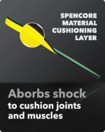 Spenco Polysorb Heavy Duty Men's Replacement Insole, Size 11-12.5 - Image 7