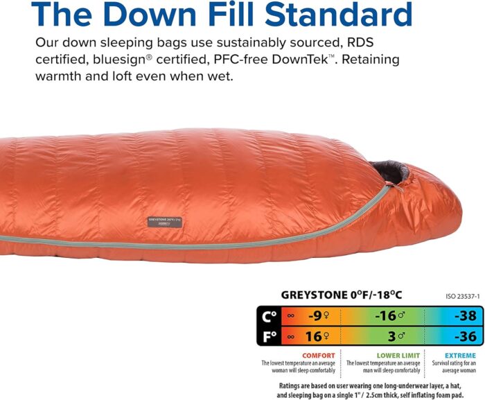 Big Agnes Greystone 600 DownTek Fill Mummy Sleeping Bag - Image 5