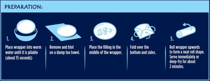 Blue Dragon Spring Roll Wrappers, 4.7 Oz - Image 3