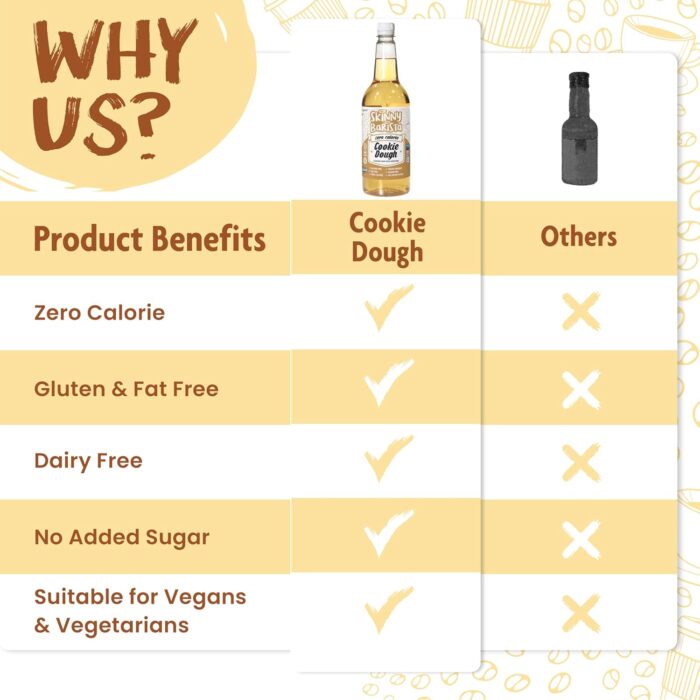 The Skinny Food Co Zero Calorie Cookie Dough Syrup, 35 Fl Oz - Image 6