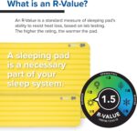 Big Agnes Divide Sleeping Pad 25x72 Wide Regular, Warm Olive - Image 5