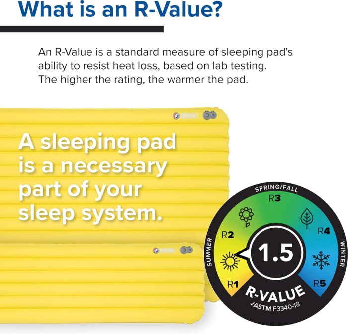 Big Agnes Divide Sleeping Pad 25x72 Wide Regular, Warm Olive - Image 5