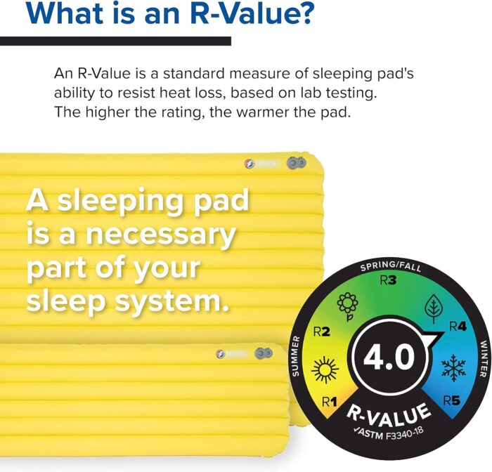 Big Agnes Divide Insulated Sleeping Pad 50x78 Double Wide, Warm Olive - Image 5